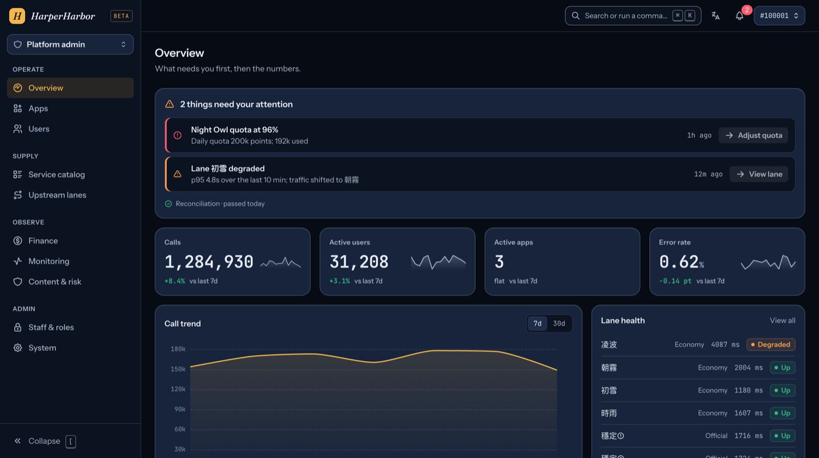 Platform overview · mock data in the public build