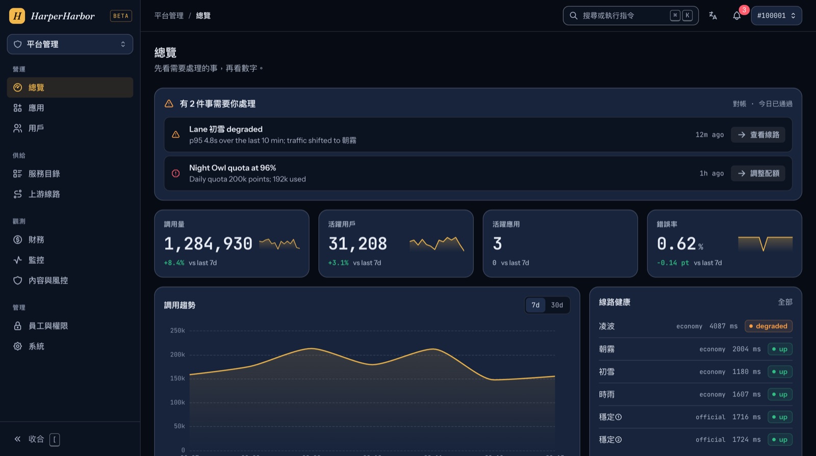 平台總覽 · 公開版使用示意資料